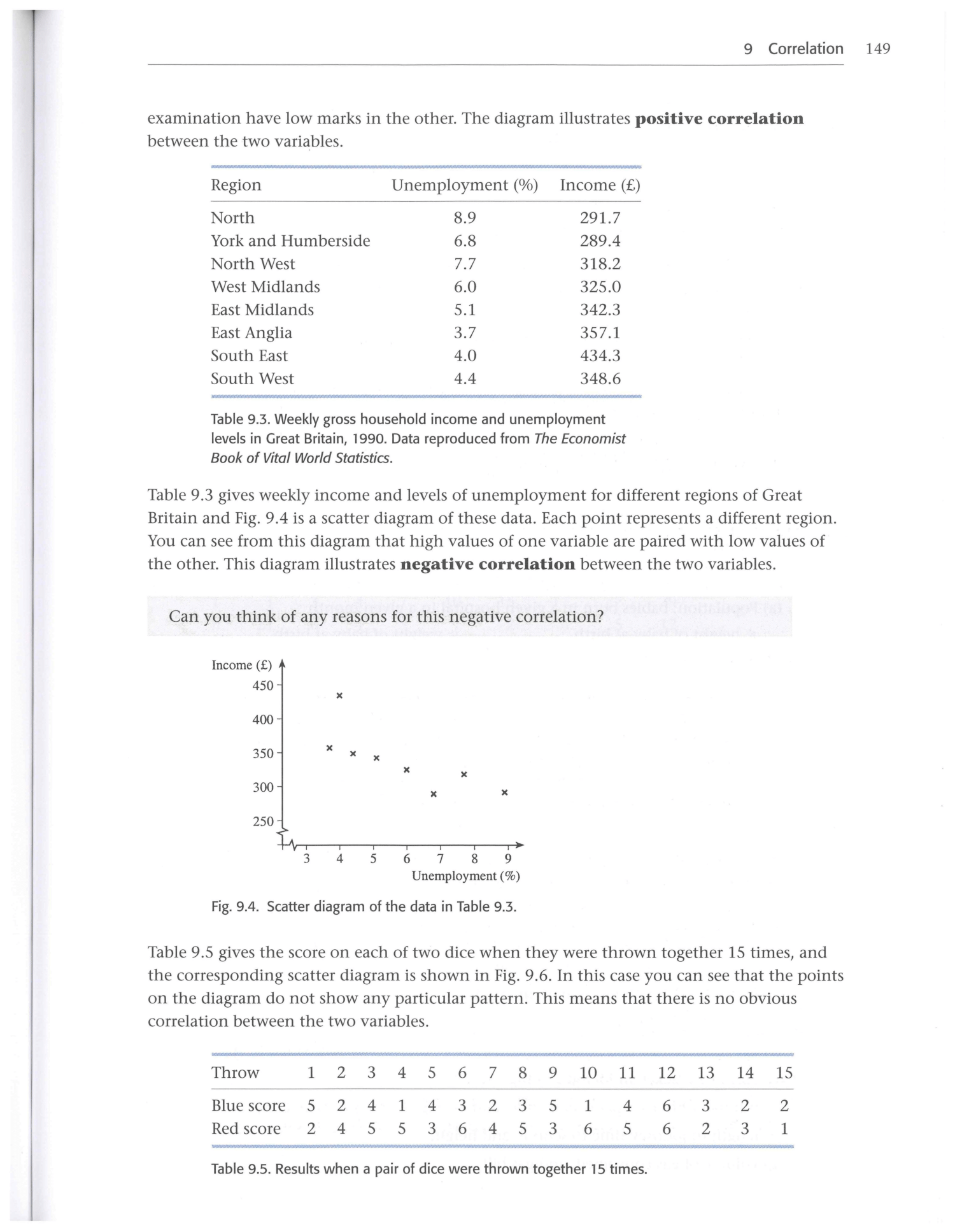 Cambridge Statistics